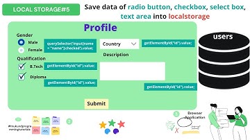 How to store data of radio box, checkbox, select box , text area into localstorage javascript, HTML
