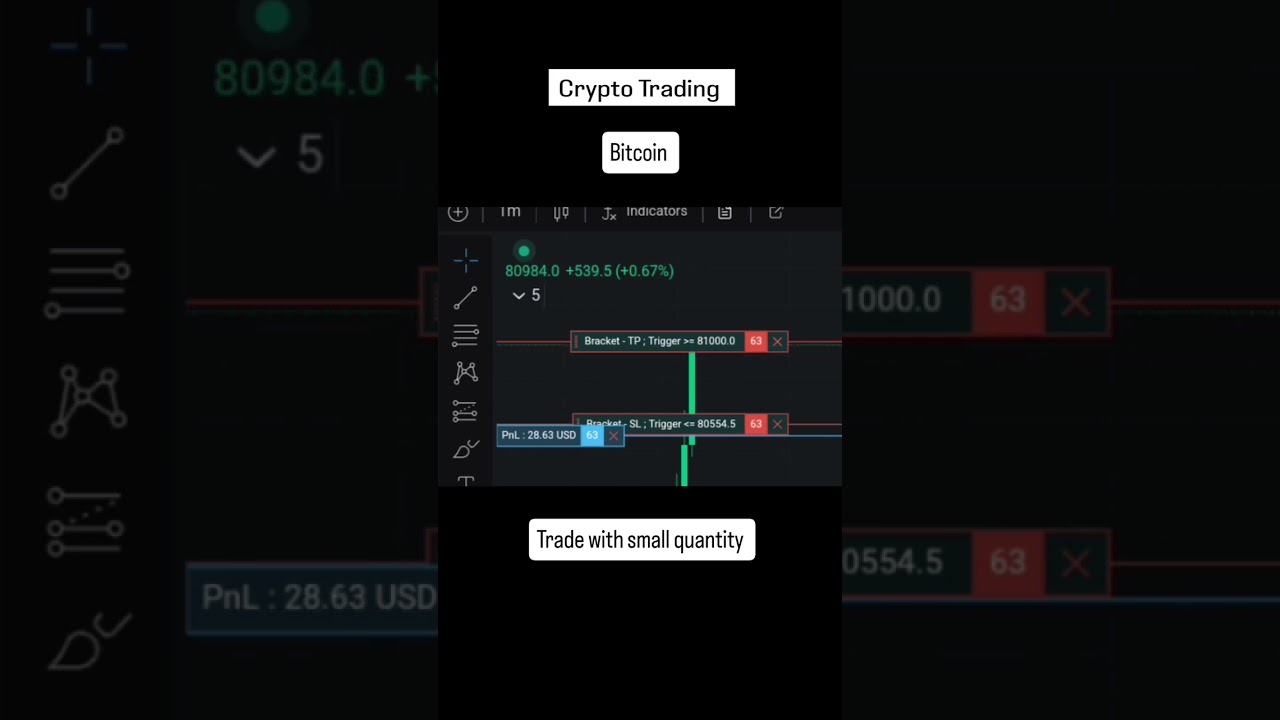 Live Crypto Trading in BTC with trailing SL 