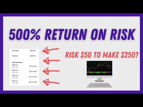 BEST THETA GANG OPTIONS STRATEGY | OPTIONS TRADING FOR BEGINNERS