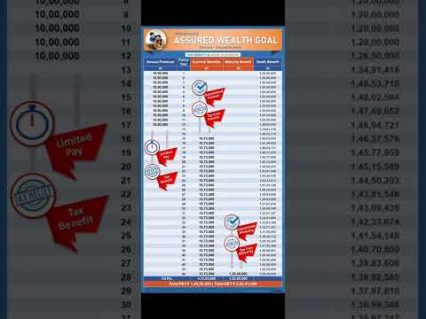 best plan save your money..be financially free-8450946149