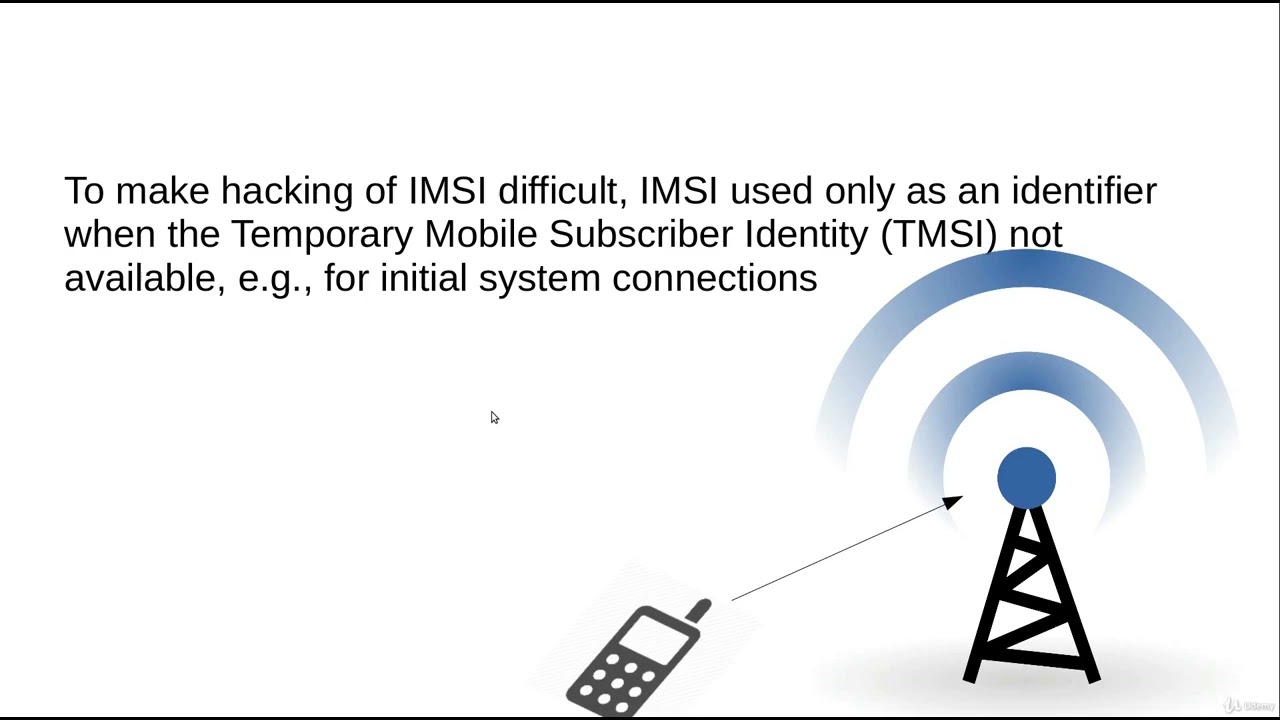 GSM Identifiers IMSI, TMSI And MSISDN