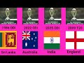 WOMEN'S Cricket World Cup winner Countries List (1973-2025)