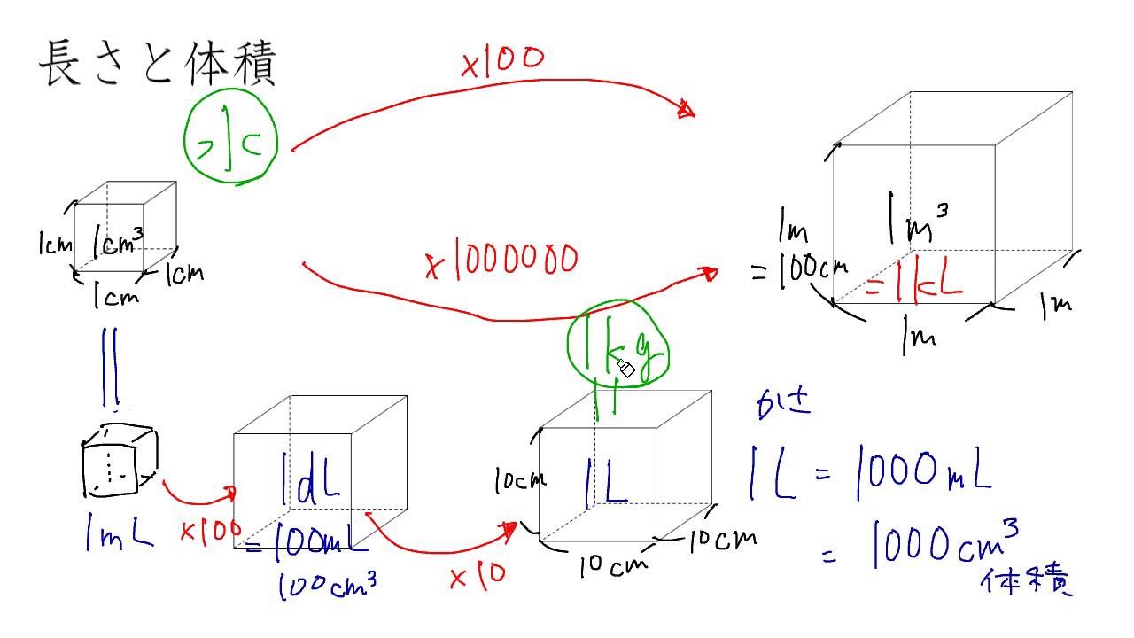 単位の関係 体積と重さ Youtube