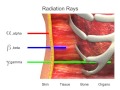 Radiation Types and Their Effects on Matter