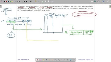 GATE 2015 SET-2 | OS | CO | TLB TAG | BUFFER| SOLUTIONS ADDA | GATE TEST SERIES | EXPLAINED BY VIVEK