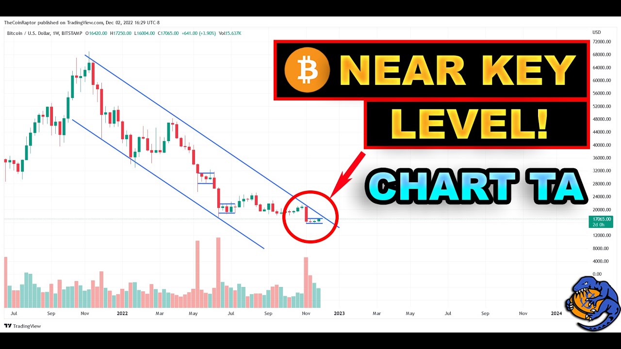 Bitcoin and Crypto is Near Key Levels! Chart TA