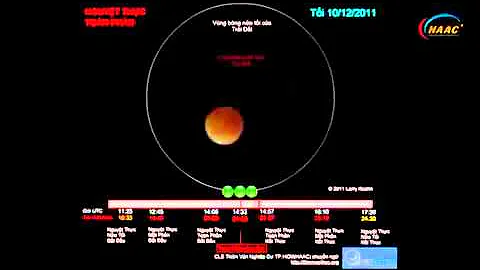 Hướng dẫn quan sát nguyệt thực toàn phần iOne net