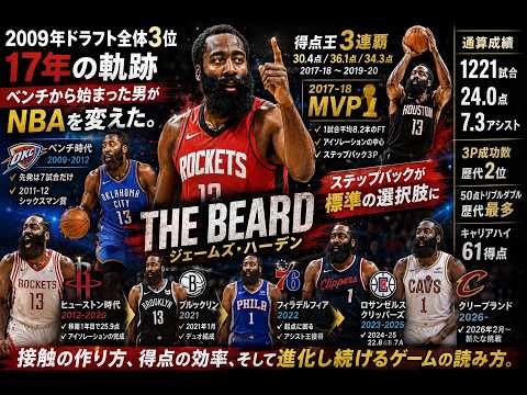 【ジェームズ・ハーデン】ベンチの3番手から得点王3連覇へ｜17年のキャリアを21分で解説