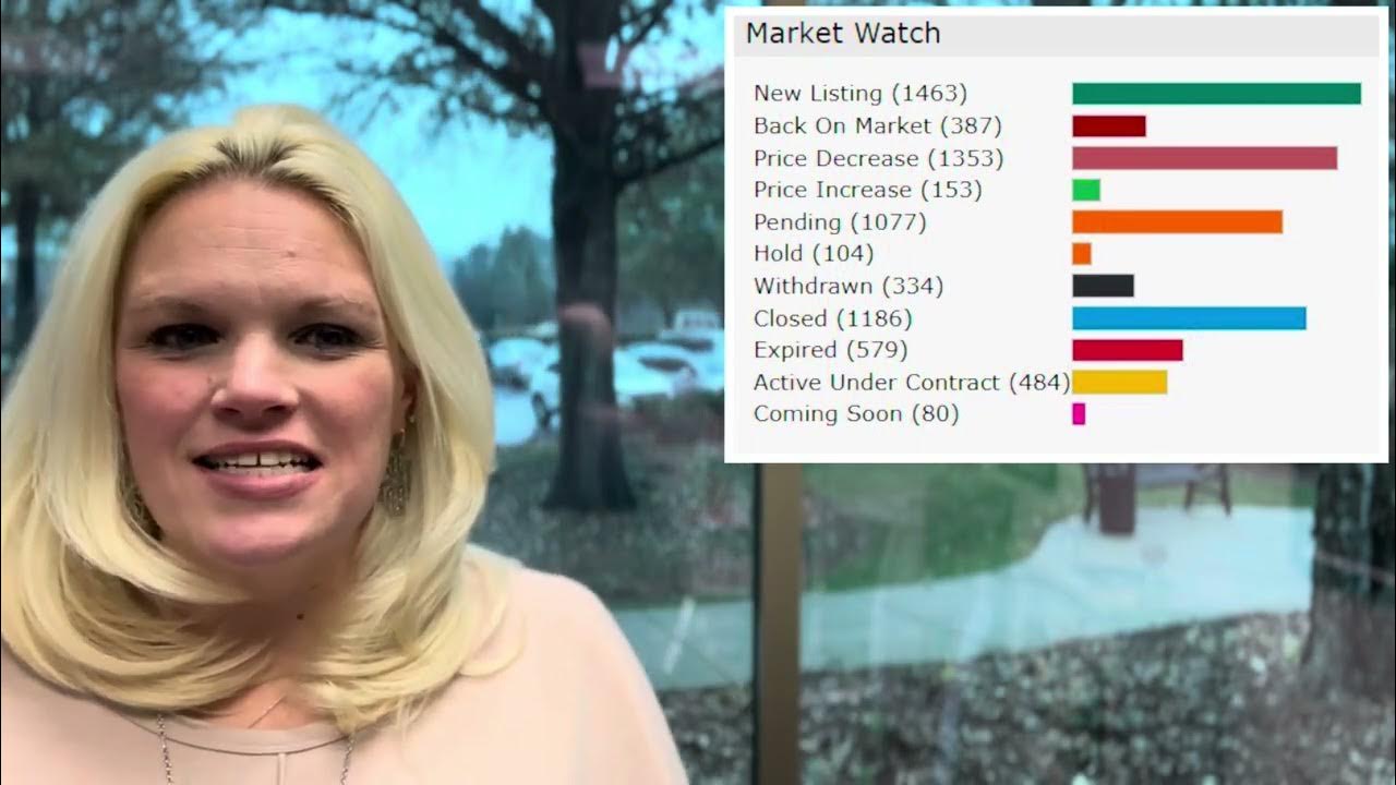 “Will the Housing Mkt Roar Back in 2024?!?” VS Our 2024