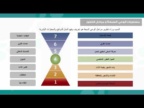 تعزيز السلوك القيمي لطلاب المتوسط والثانوي أ منال الزهراني 