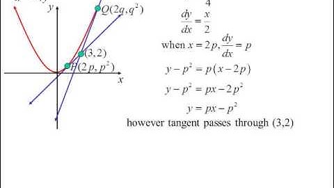 11X1 T11 05 tangents & normals I 2015