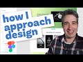 From idea to layout: How I approach designing a site