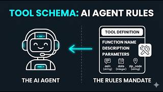 Agentic AI : Tool Calling,  building a Tool Schema