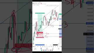 Trend Line Strategy??? Options Trading nifty 50 strategy for beginners trading shorts nifty50