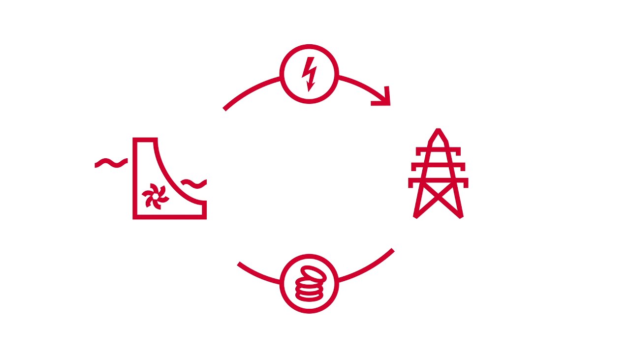 Swissgrid – a pioneer in the control power market