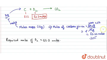 What is the volume of a kg of CO2?