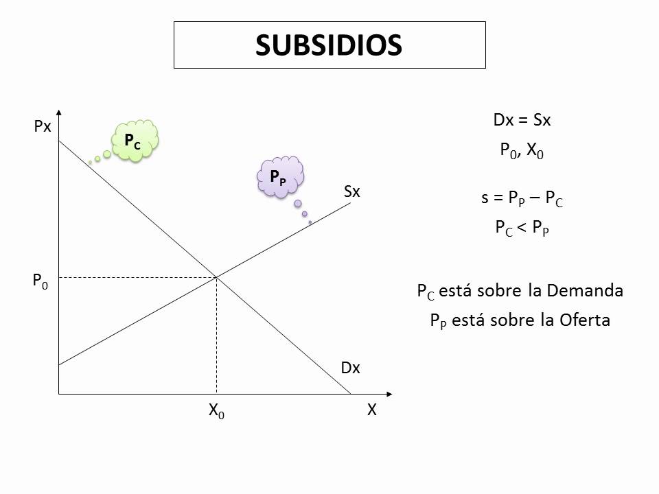Ejercicios De Impuestos Y Subsidios Resueltos www.youtube.com