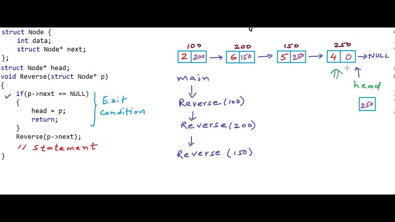 Write a program to reverse a linked list