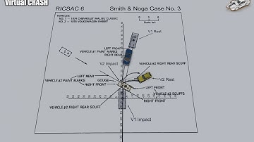 Virtual CRASH | RICSAC 6 Crash Test Simulation