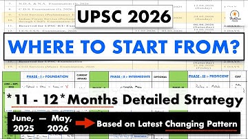 UPSC 2026 Preparation Strategy (* If you are Confused, this is for you !) #thinkbasicfolks #upsc