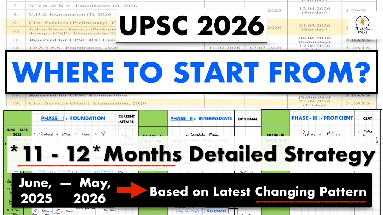 UPSC 2026 Preparation Strategy (* If you are Confused, this is for you ...