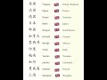 #quickchinese #freemandarinchinese #chineselanguage #learn @quickChinese #学习中文 #languagelearning#学习