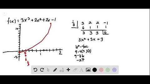 Show incomplete graphs of given polynomial functions. a. Find all the zeros of each function. b. Wi…