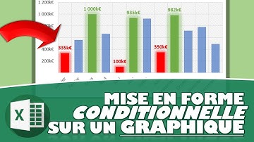 MISE EN FORME CONDITIONNELLE SUR UN GRAPHIQUE EXCEL