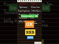 Cyclones and their regions | Geography | Geography Gk | RRB | RRB NTPC | ALP| #rrb #gk #rrbntpc
