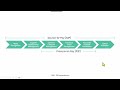 Oracle Enterprise Procurement Concepts