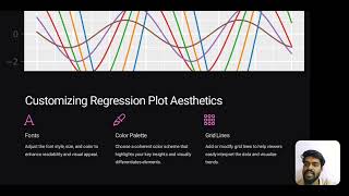 Visualizing Statistical Models and Regression Analysis with Matplotlib