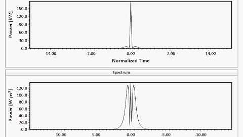 nonlinear pulse propagation - page 25   soliton N=3