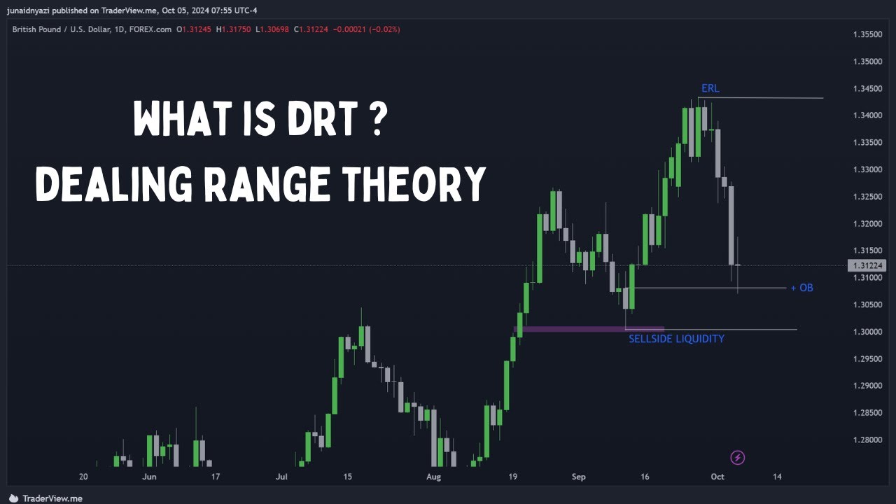 WHAT IS DRT ,,, DEALING RANGE THEORY.... - YouTube