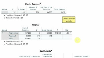 Regression Analysis: Assumptions, Interpretation, and Reporting in #SPSS with AI