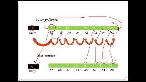 CLASS 14 - RLC , RRC , RAL ,  RAR