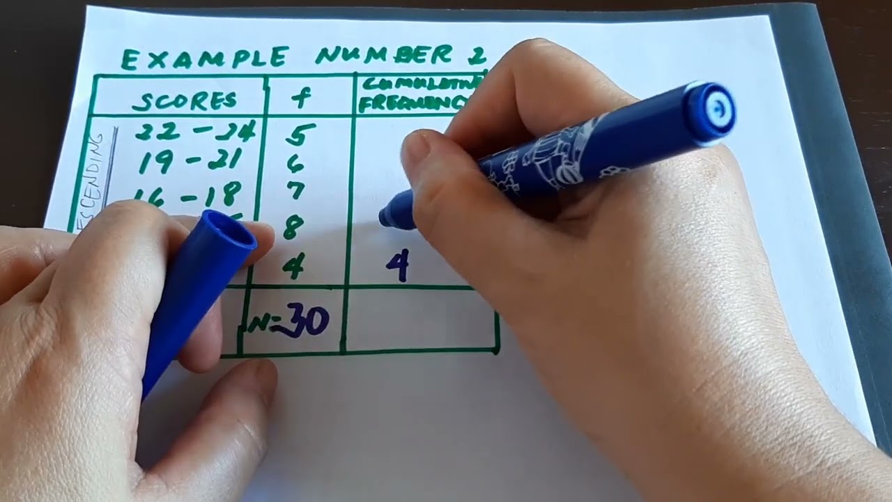 Median of Grouped Data Arranged in Descending Order