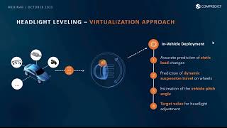 Reduce Vehicle BOM Costs with Virtual Sensors | COMPREDICT Hardware Replacement Solutions
