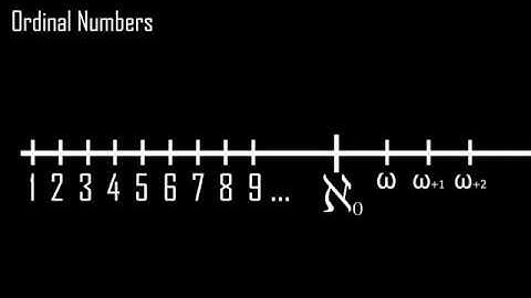 Cardinality, Ordinal Numbers, and Omega1