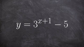 Graphing exponential growth functions