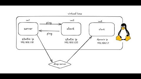 DHCP Server setup and Dynamic IP configuration in linux | DHCP Client and Server Lab |