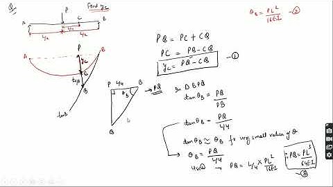 Moment Area Method: Part 3