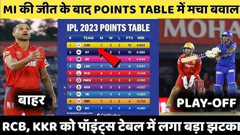 IPL 2023 Today Points Table | MI vs PBKS After Match Points Table | Ipl 2023 Points Table