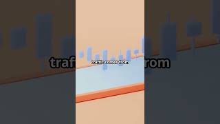 5 Essential Elements of a Good Website to outperform your competitors #short #websitetips #seo