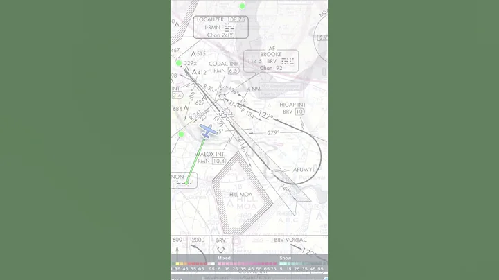 The Three Types of Procedure Turns #foreflight #ifr #aviation #flightplanning