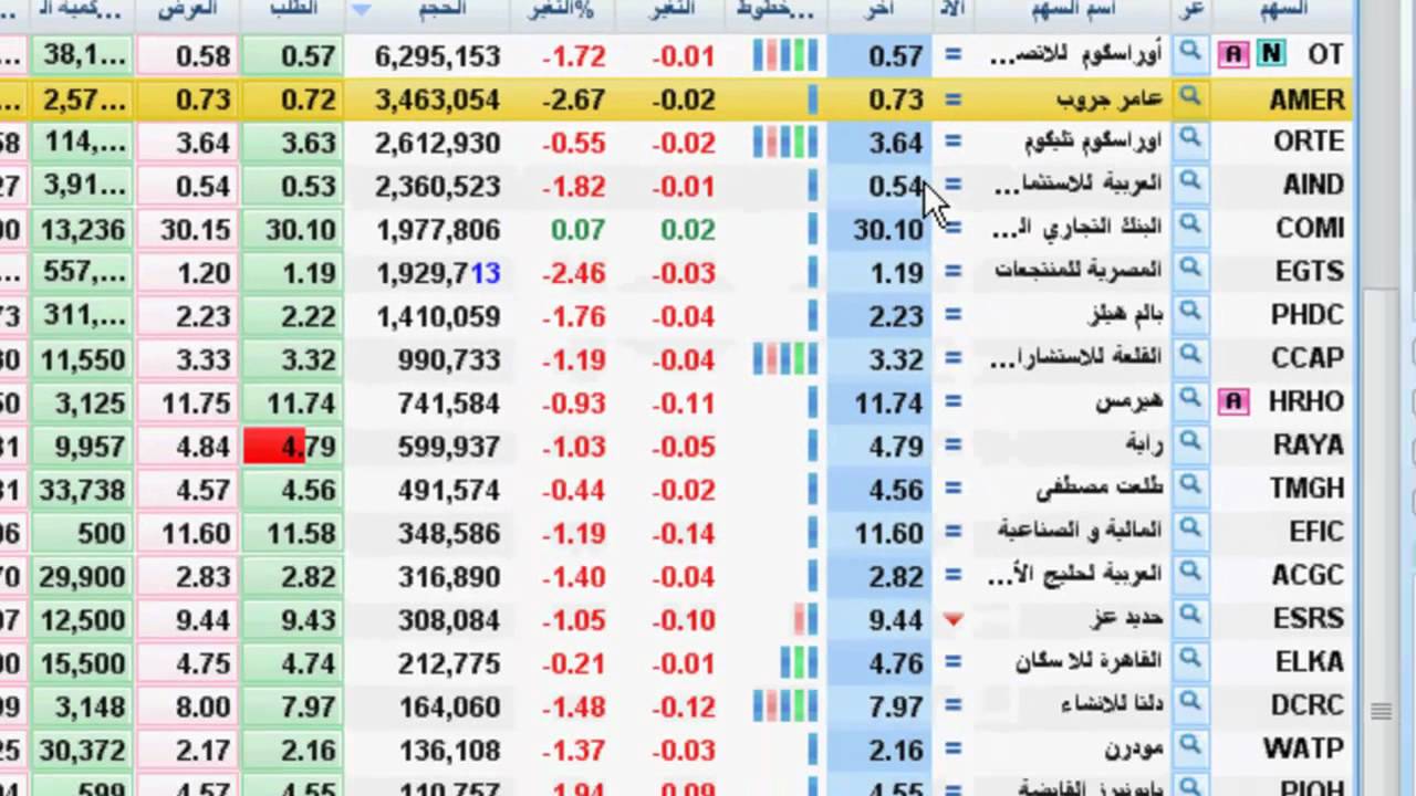 تعرف على طرق البيع والشراء في مباشر برو 10 Youtube