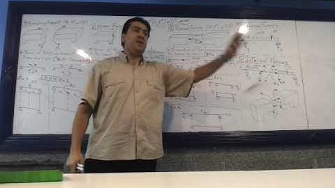Structure 1 Lecture 3 (BEAMS INTERNAL FORCES ) part 1