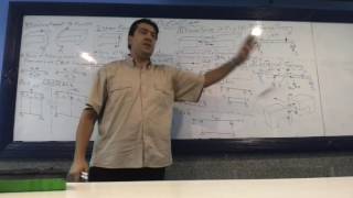 Structure 1 Lecture 3 (BEAMS INTERNAL FORCES ) part 1