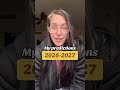#predictions #2026 #2027 #fitnessmotivation #galacticfamily #holistichealth #authenticity #healers