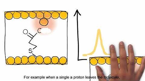 Watching the chemistry of a single proton in real time using atomically-trapped light.