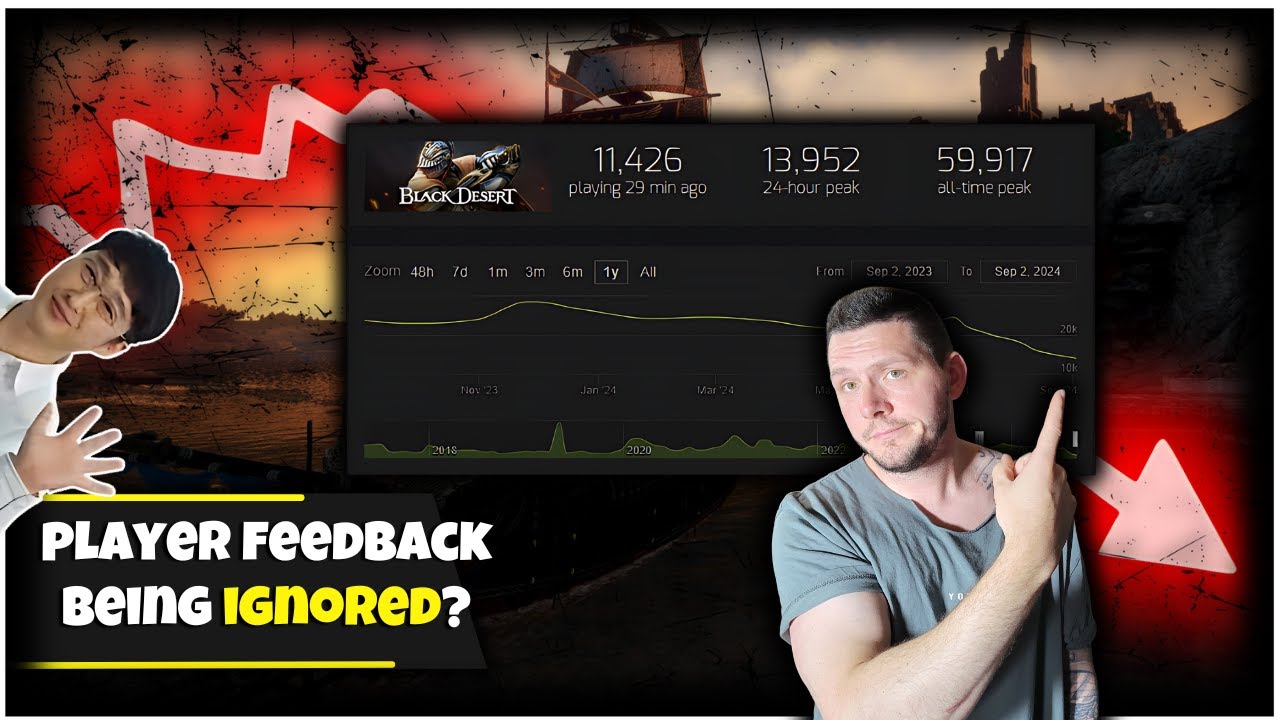 The Tragic Downfall of BDO? - Player Feedback Being Ignored?